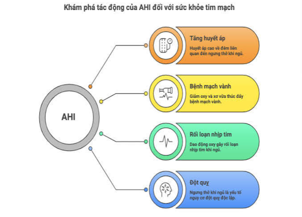 Chỉ số AHI là gì? Cách đọc kết quả ngưng thở khi ngủ 